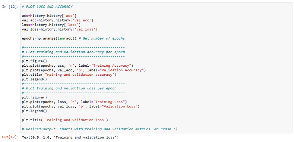 GitHub - rubiyet/CNN_based_classification · GitHub
