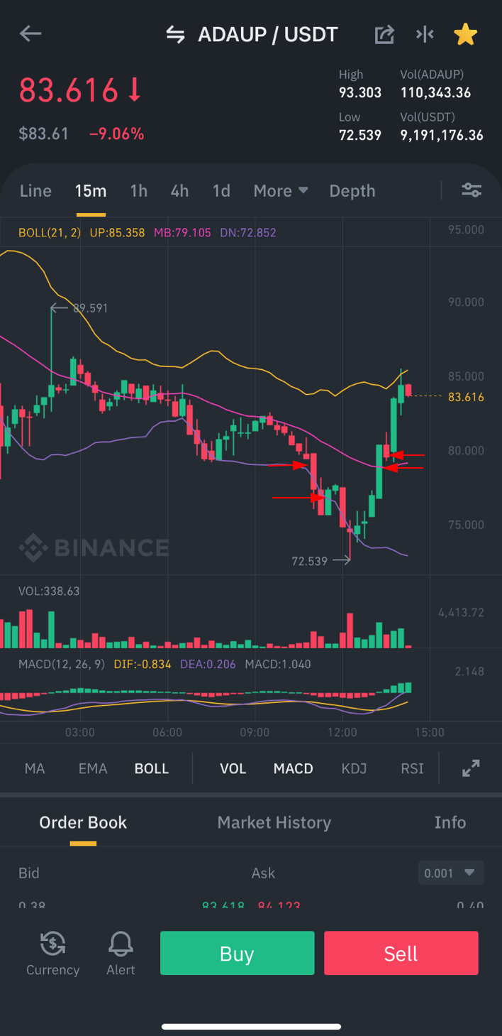 trading bot on binance