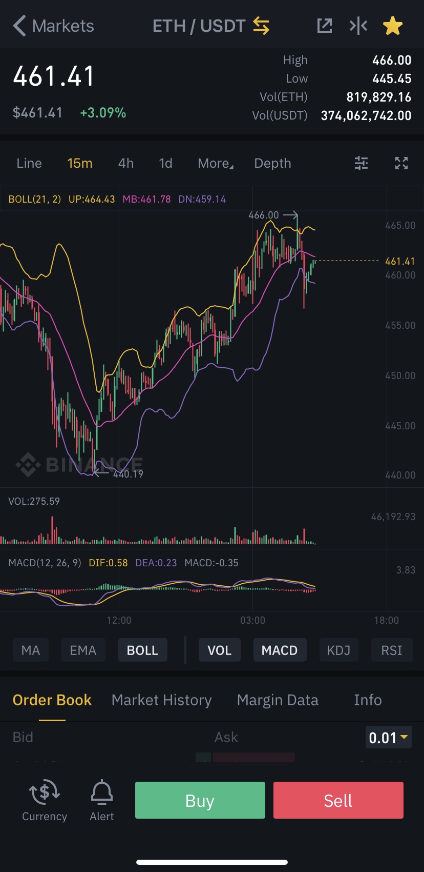 Github binance bot buy crypto exchange