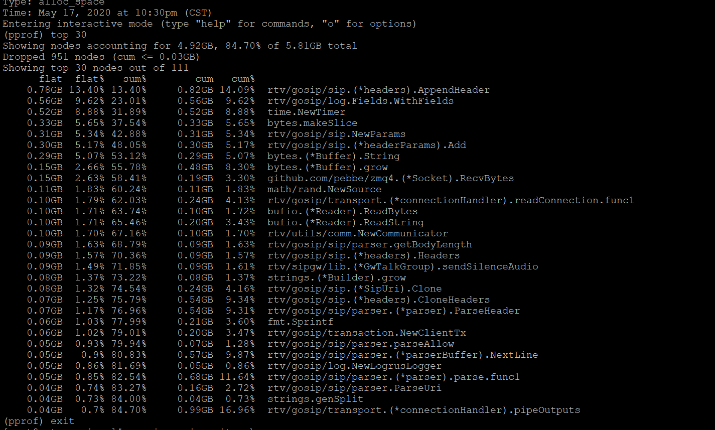 Seems there is Memory Leak · Issue #8 · ghettovoice/gosip · GitHub