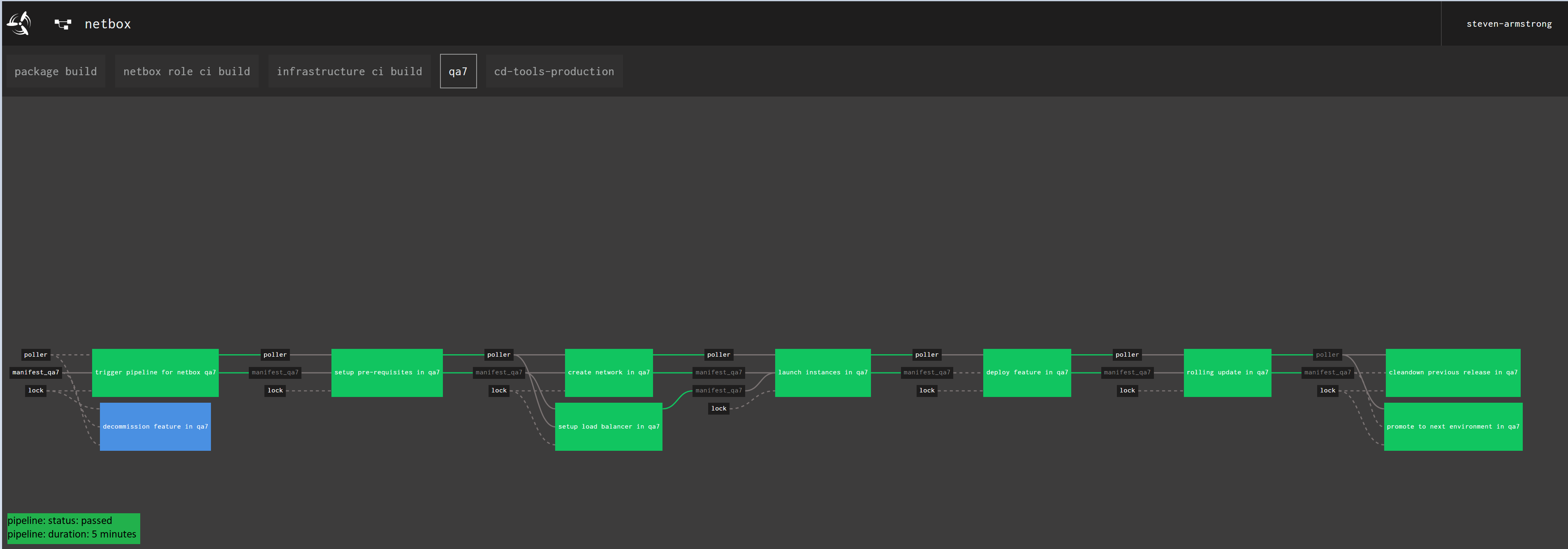 Introduce Pipeline Status and Build Duration On a Subset of Jobs Using