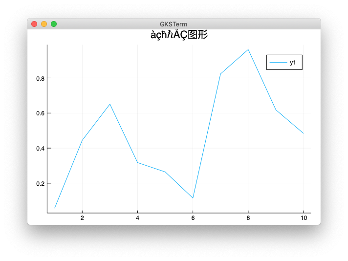 Error with unicode labels in GR backend · Issue #791 · JuliaPlots/Plots ...