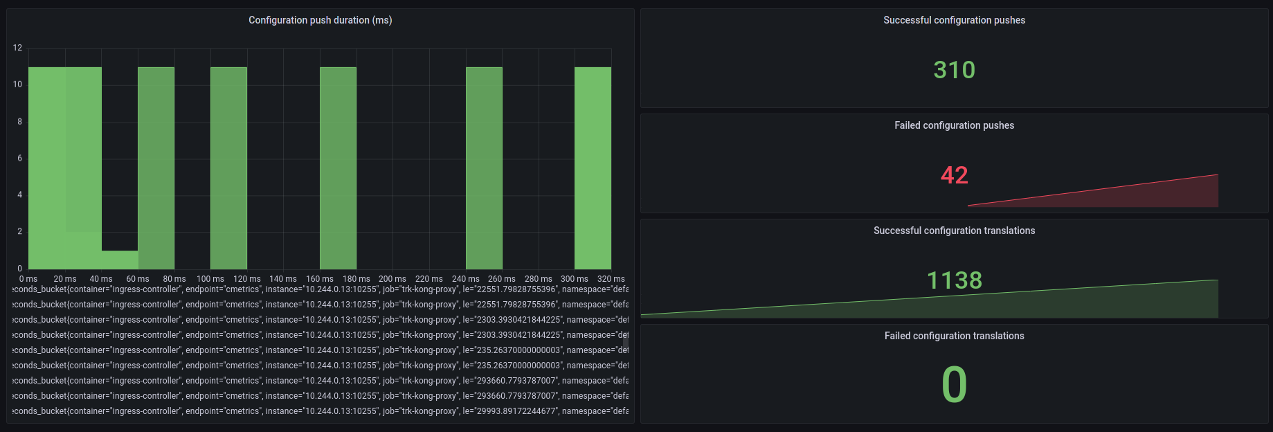 Add Grafana dashboard for controller Prometheus metrics · Issue 1926