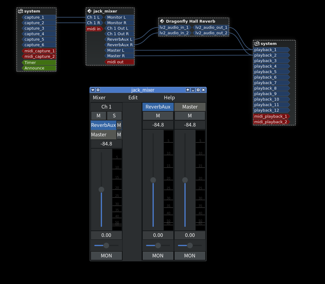 Add pre/postfader select switch for each ouput channel send · Issue
