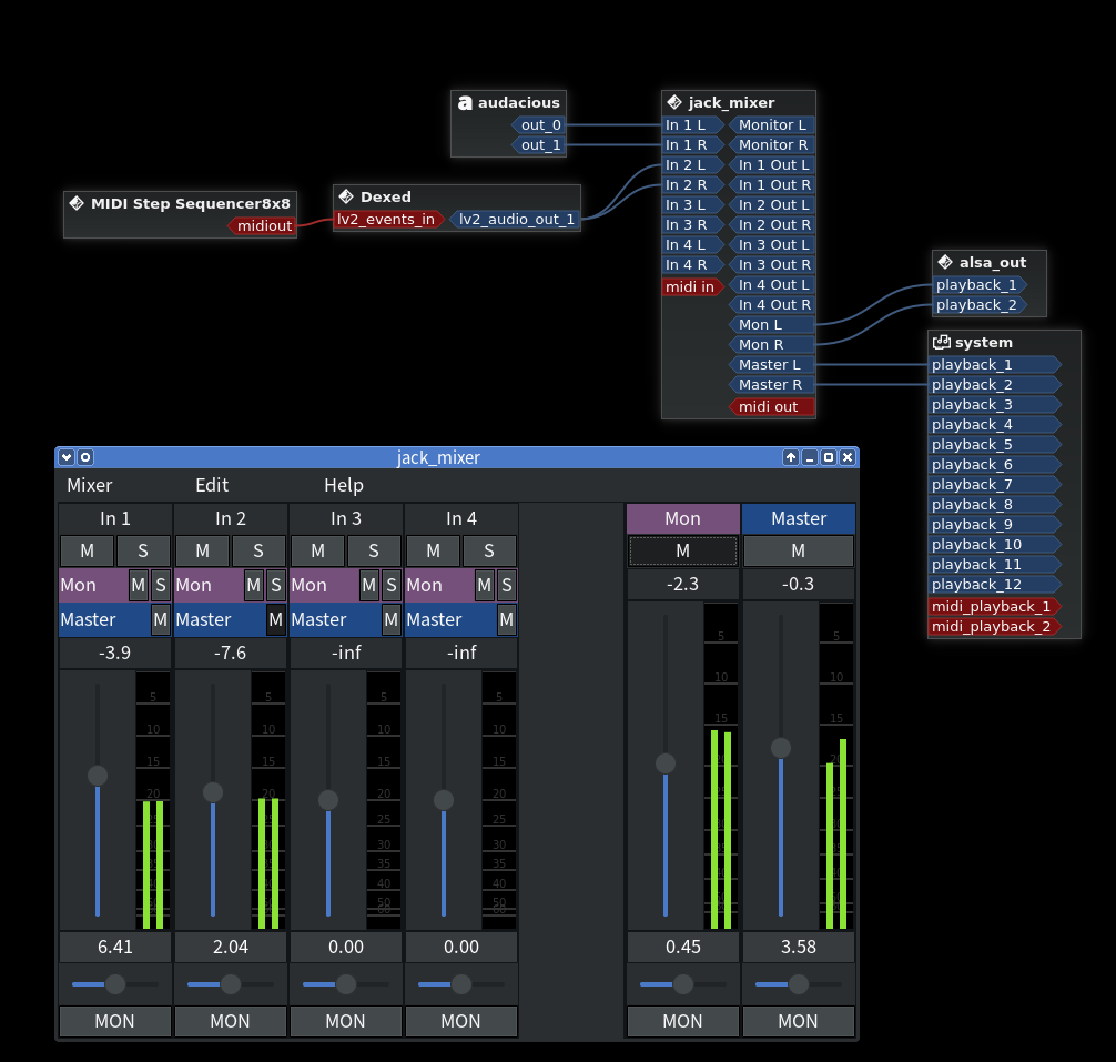 Add pre/postfader select switch for each ouput channel send · Issue