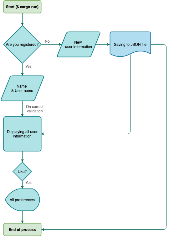 GitHub - TJ-alchemist/rs-match-maker: A CLI application to list and ...