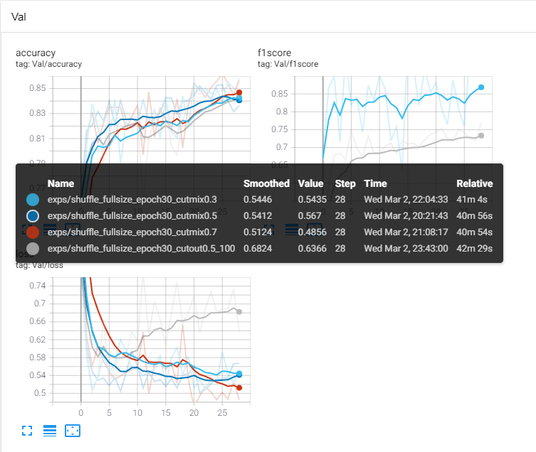 wrap-up report · Issue #14 · boostcampaitech3/level1-image ...