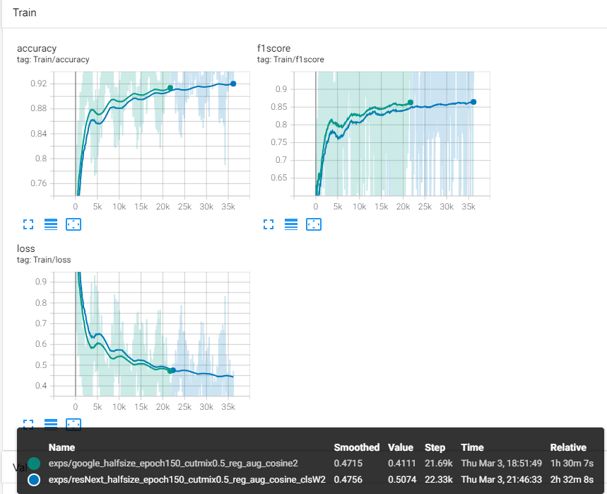 wrap-up report · Issue #14 · boostcampaitech3/level1-image ...