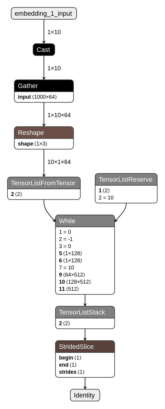 lstm_keras_02