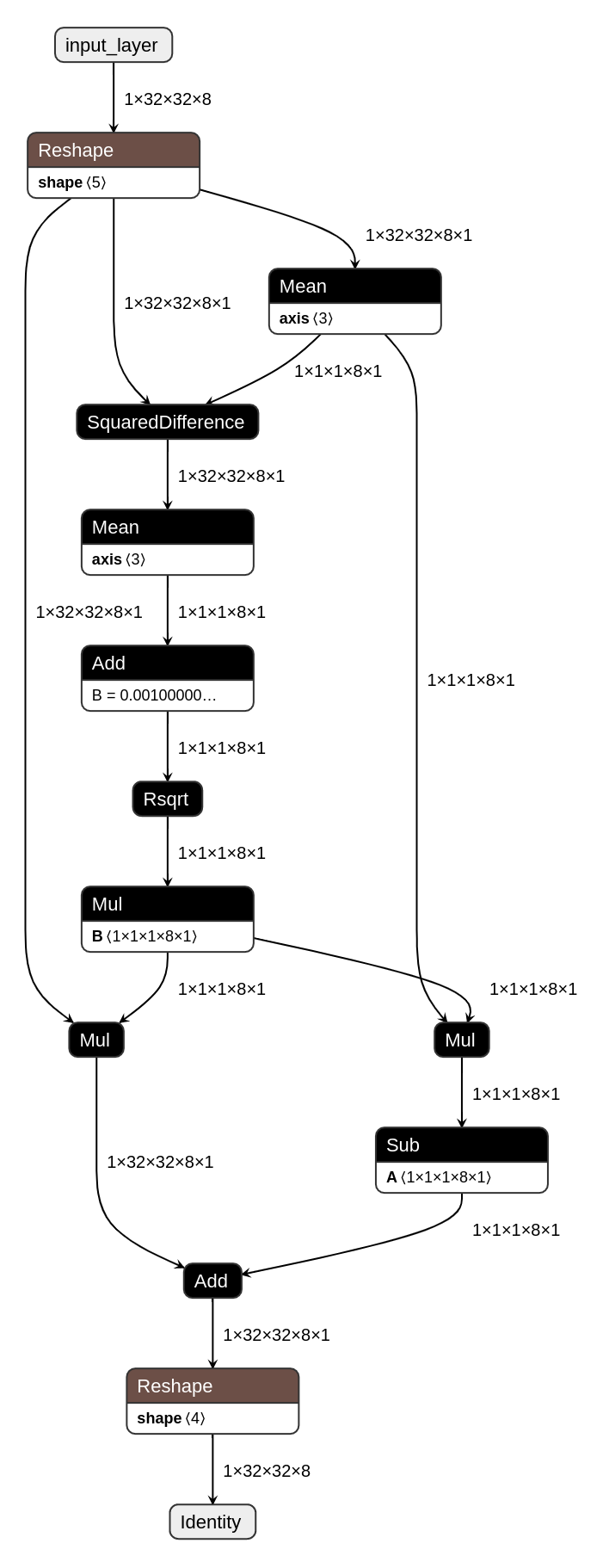 instance_norm