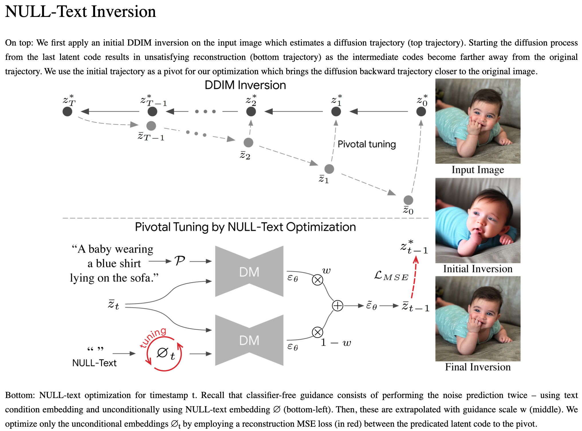 Null-text Inversion for Editing Real Images using Guided Diffusion ...