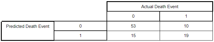 ConfMatr_Entropy_Unpruned