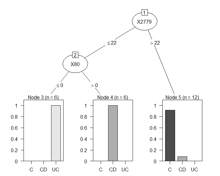 C4 5_Metaprotein