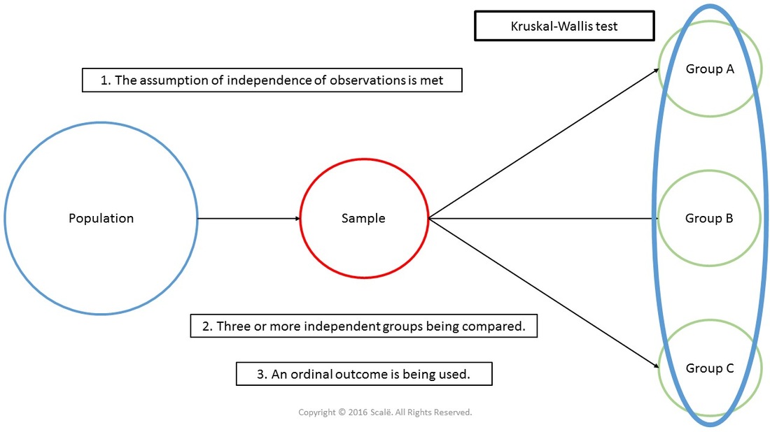 kruskal-wallis_orig