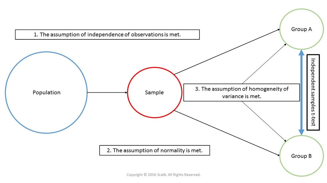independent-samples-t-test_orig