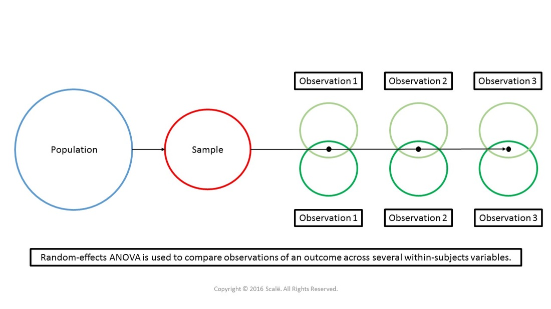 random-effects-anova_orig