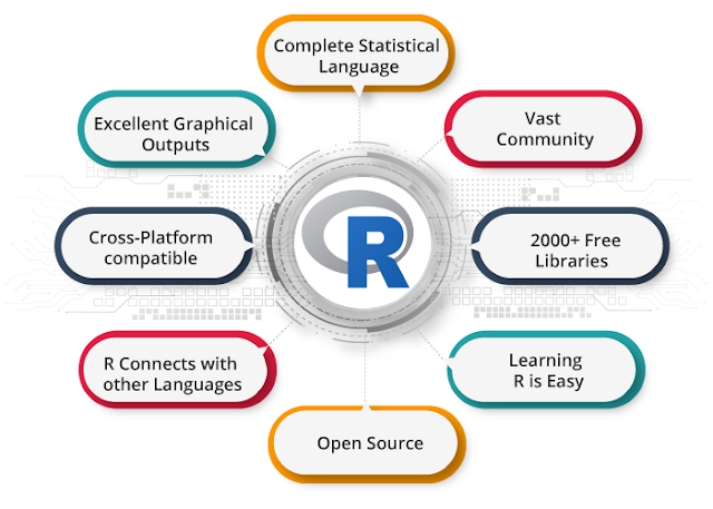 Why LEarn R