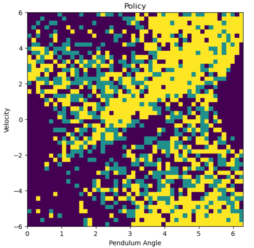 Github aravindanvasudevan reinforcement learning