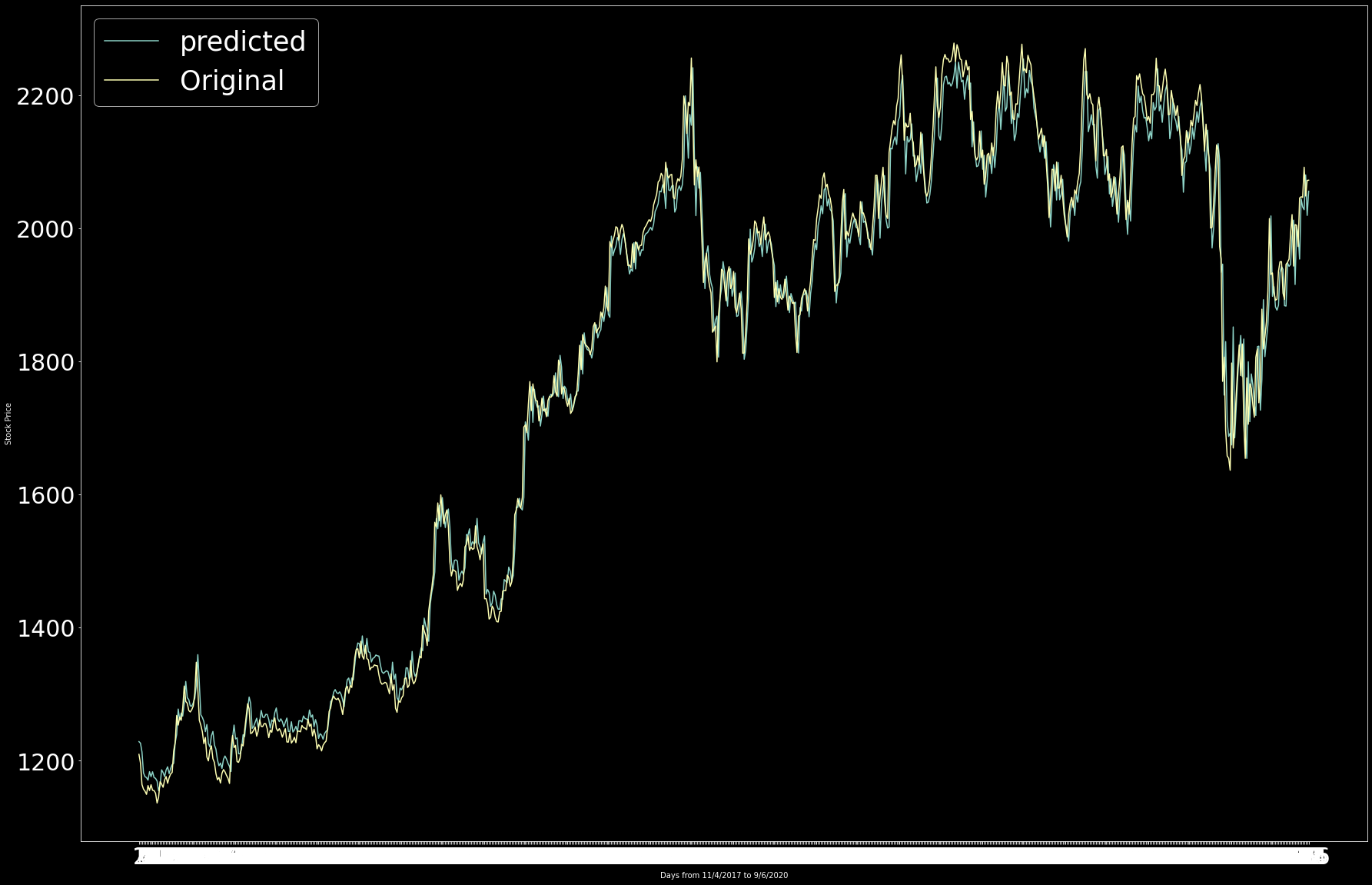 GitHub iamtatha/StockPricePredictionModel