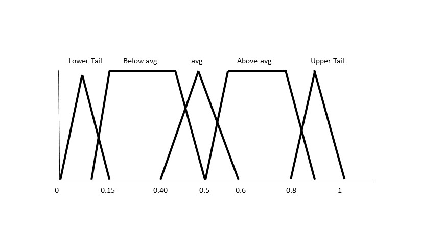 TextGeneration_workflow