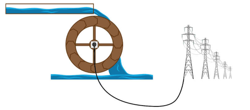 GitHub - alireza1325/Simscape-hydraulic-power-plant: The simscape model ...