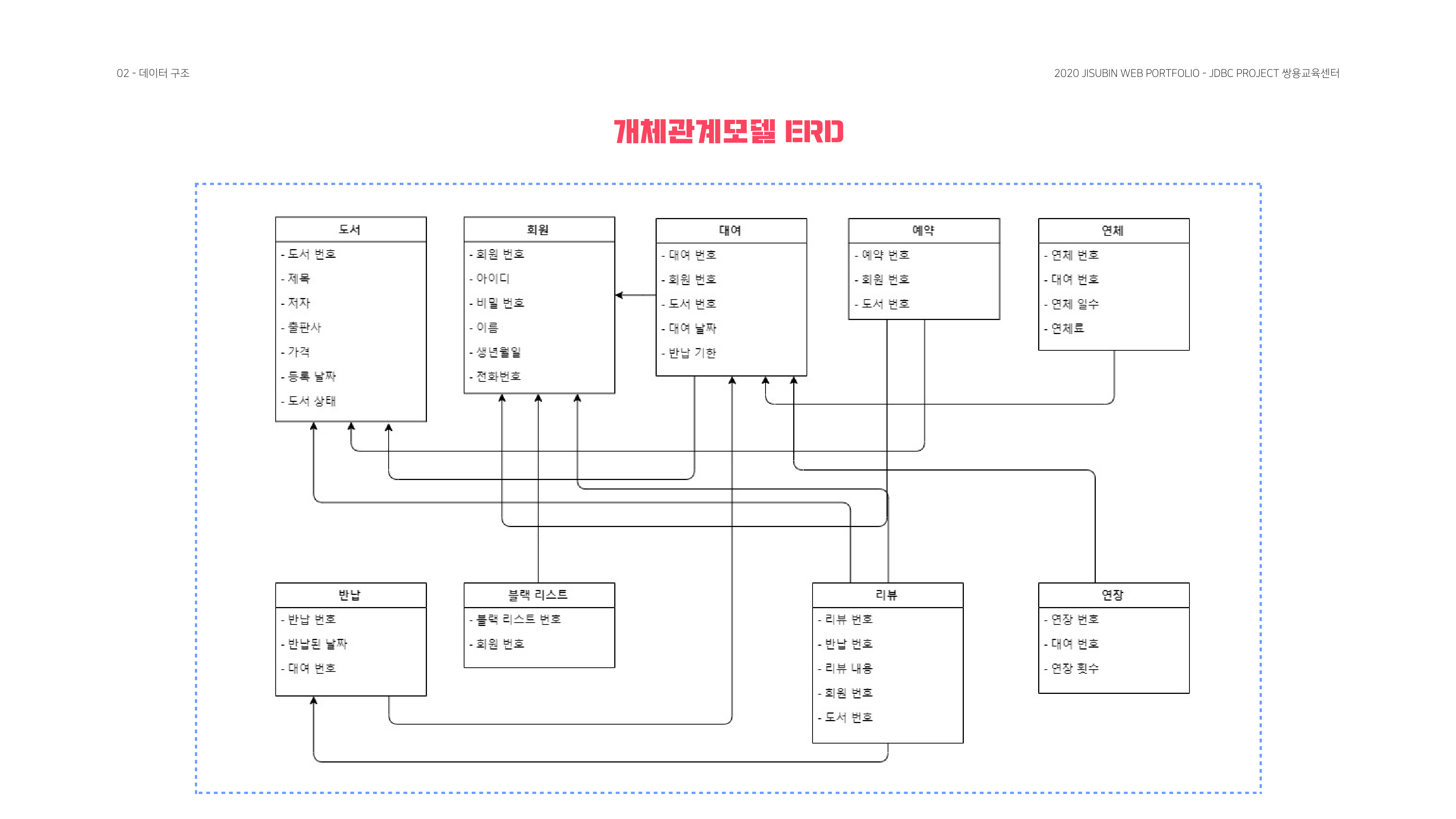 GitHub - Jangchaewon12/Ssangyong-Libary: [쌍용도서관] 파일 입출력 기반의 도서관 프로그램 ...