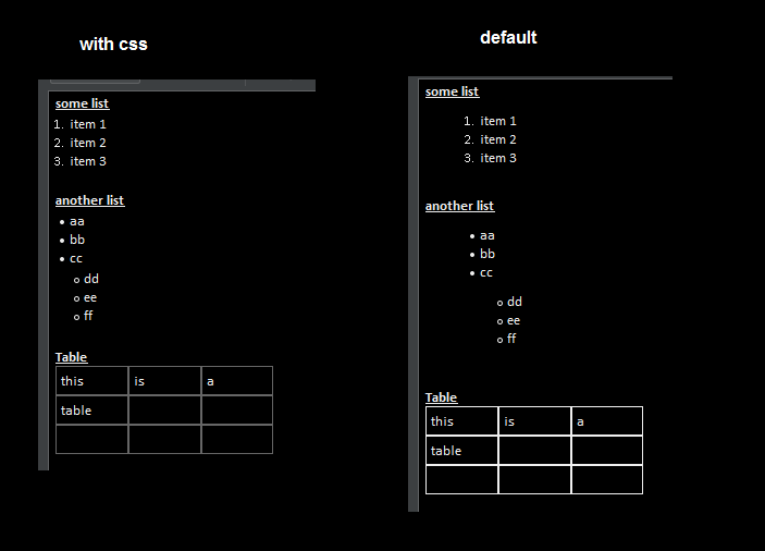 Sharing My Dark Template custom Css Freeplane Freeplane sharing-my-dark-template-custom-css-freeplane-freeplane