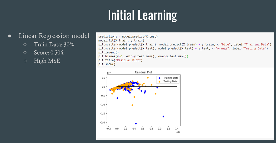GitHub - oyeniyidavid123/California_Housing_Price: California Housing ...