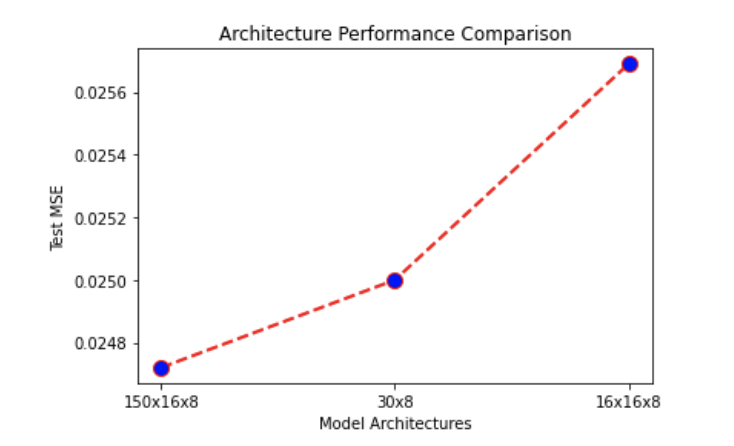 GitHub - Roarke-Rey/ADSB-Flight-Weight-Category-Model: An iterative ANN ...