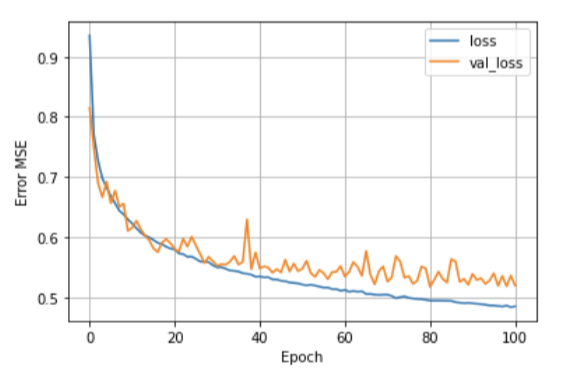 GitHub - Roarke-Rey/ADSB-Flight-Weight-Category-Model: An iterative ANN ...