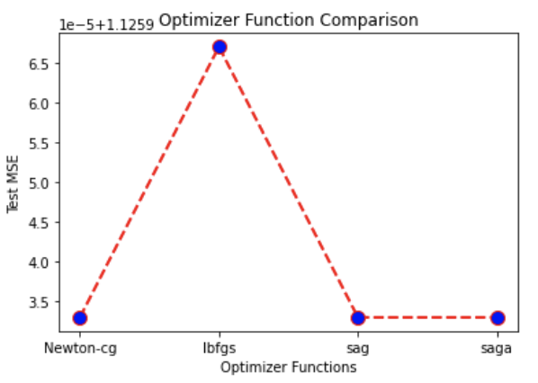 GitHub - Roarke-Rey/ADSB-Flight-Weight-Category-Model: An iterative ANN ...
