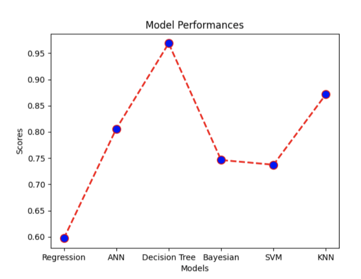 GitHub - Roarke-Rey/ADSB-Flight-Weight-Category-Model: An iterative ANN ...