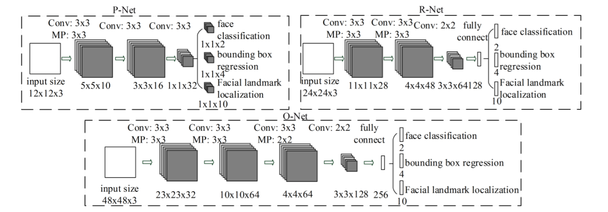 GitHub - Rishav-hub/DeepFace_FaceRecognition: This is a Web Application ...