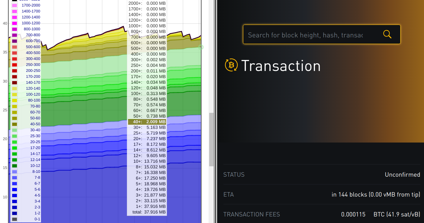 error in distance from tip for unconfirmed transaction · Issue 102