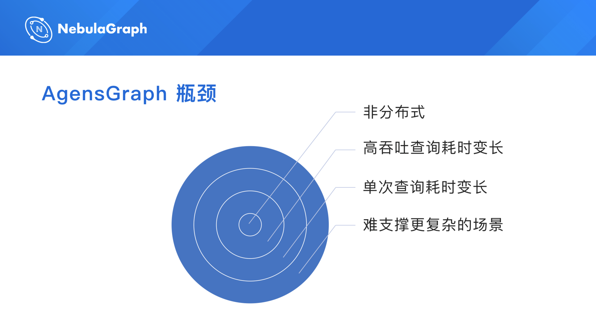 Presentation of 360 DigiTech at NebulaGraph Meetup Shenzhen