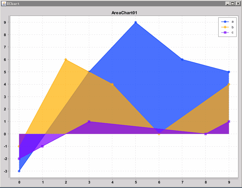 Filled area affected, ghosting appears · Issue #385 · knowm/XChart · GitHub