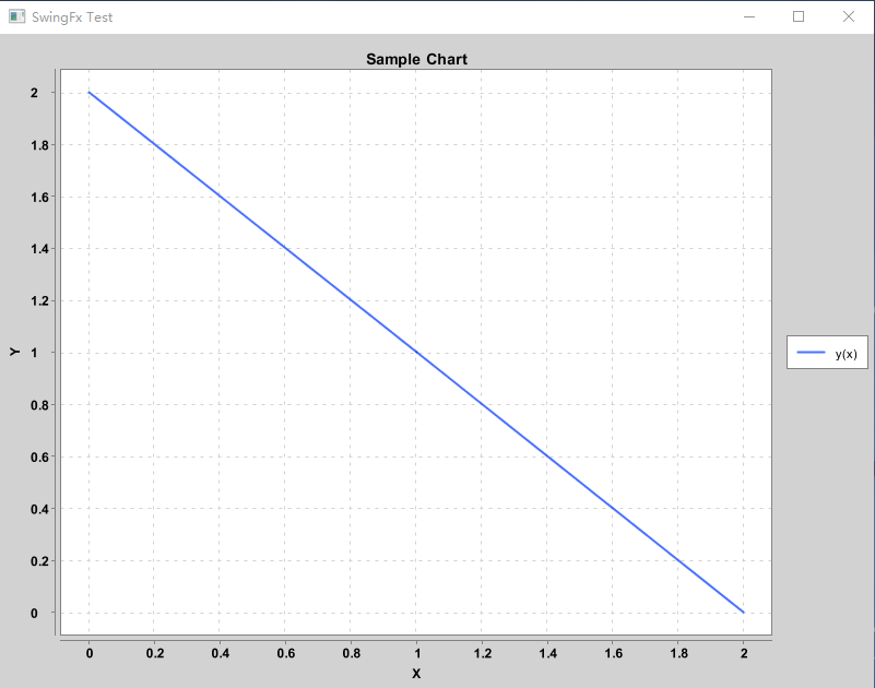 Display chart in a JavaFx component? · Issue #196 · knowm/XChart · GitHub