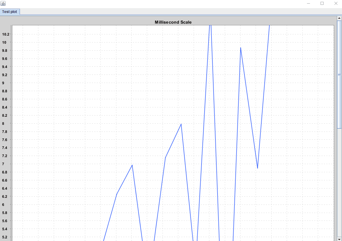The plot data beyond the XChartpanel · Issue #432 · knowm/XChart · GitHub