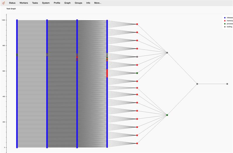 task-graph-before-oom