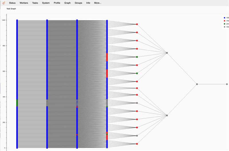 task-graph-after-oom