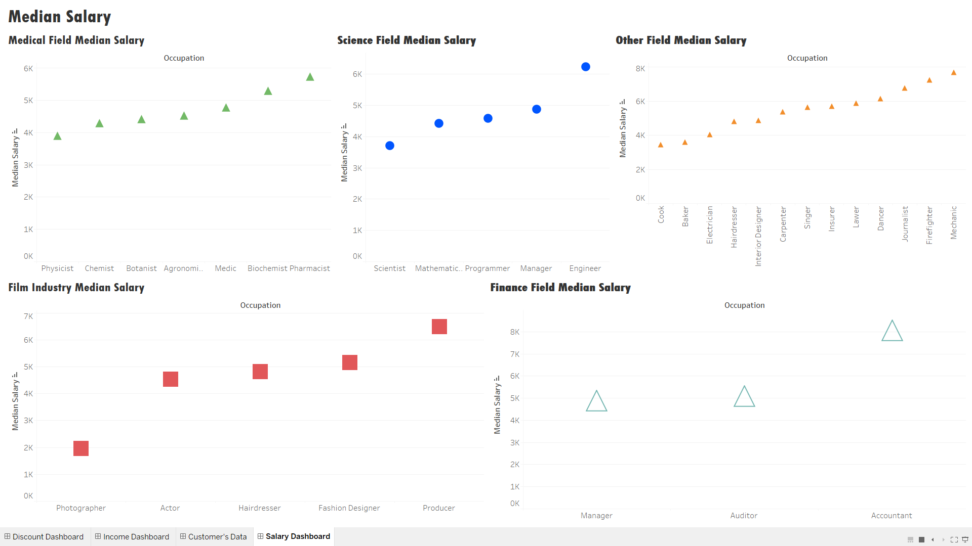 GitHub - hetr7999/Customer-Data-Analysis