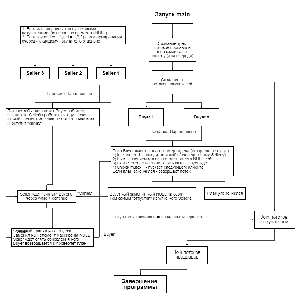 GitHub - ArtemFed/Computer-Architecture-HW4: Multithreaded C++ ...