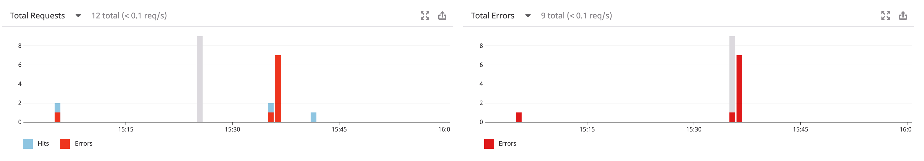 Improve GraphQL error monitoring · Issue #884 · DataDog/dd-trace-js ...