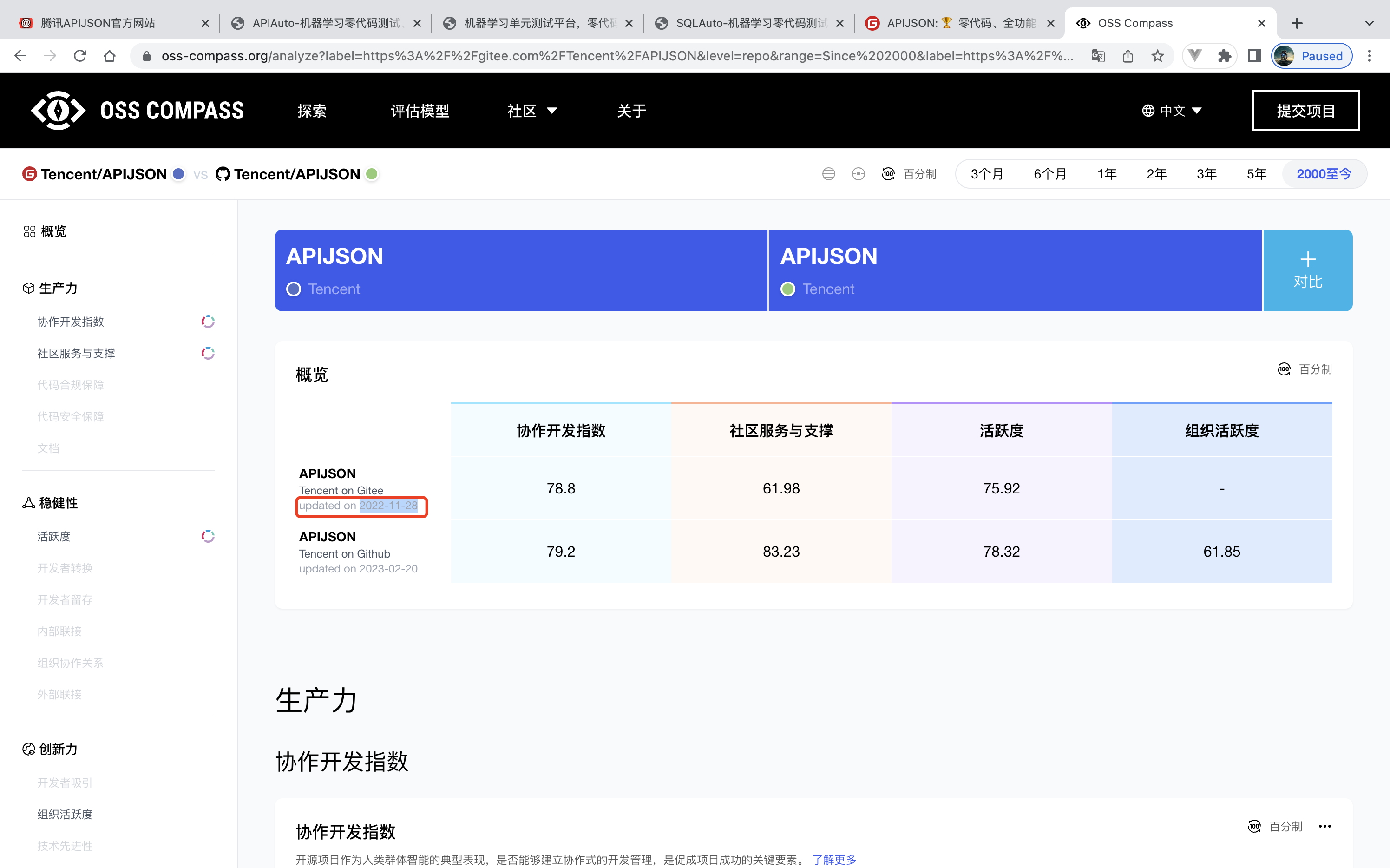 报告日期是约 3 个月前的，如何更新呢？ · Issue #I6H05G · OSS Compass 开源指南针/compass ...