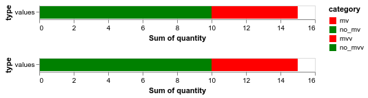 visualization (2)