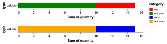 visualization (3)