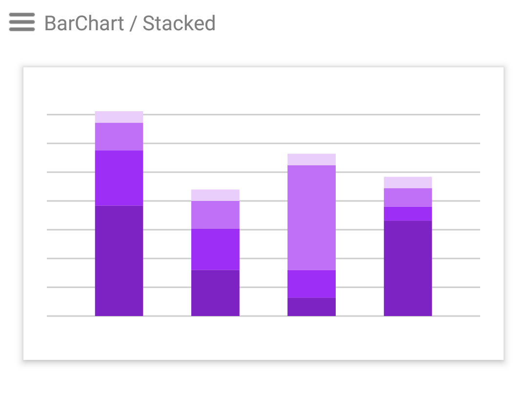Setting innerSpacing and outerSpacing separatedly on charts and axises ...