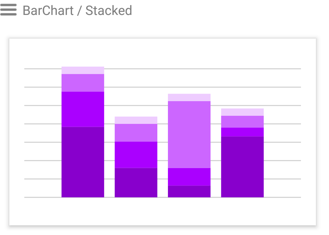 Setting innerSpacing and outerSpacing separatedly on charts and axises ...