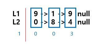 디지털 합산 심화2
