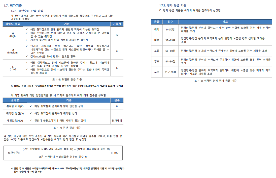 Github Q1 Security Vulnerability Scan Report Unix Windos 취약점진단 보고서